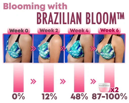 ODEIUN™ Brazilian Blossom Pueraria Papaya Body Cream