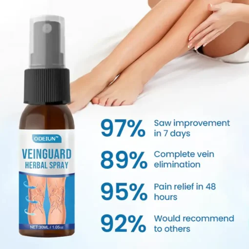 ODEIUN™ VeinGuard Herbal Spray