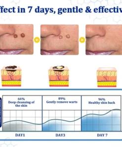 ODEIUN® BeeDerm RX Cream