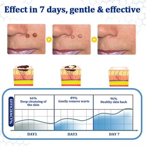 ODEIUN® BeeDerm RX Cream